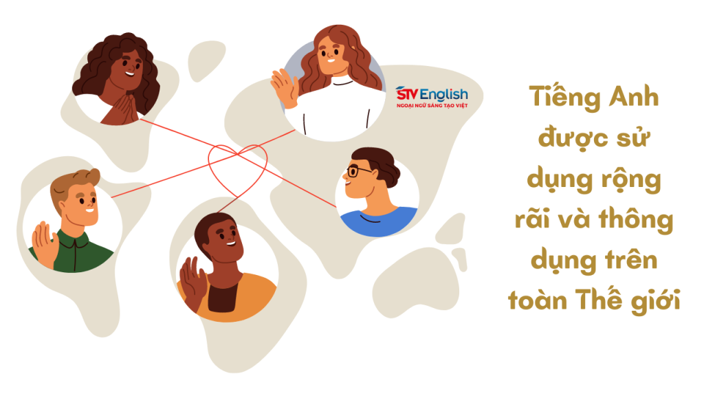 Tiếng Anh được sử dụng rộng rãi và thông dụng trên toàn Thế giới